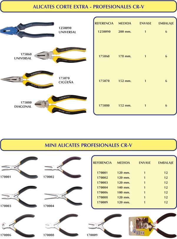 ALICATES DE CORTE